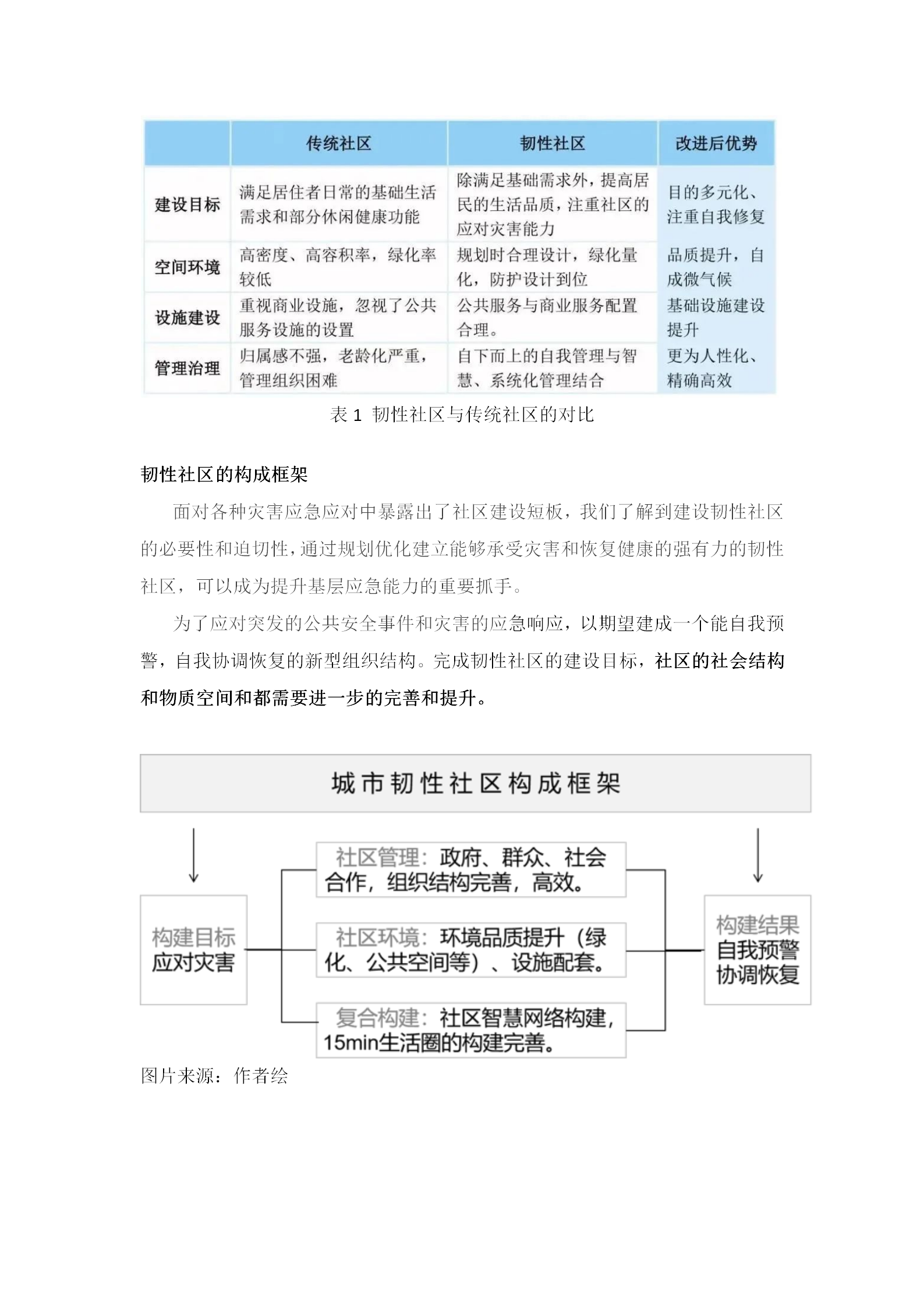 1-3特别关注：韧性社区的构建，激活城市细胞的复原力！_02.png