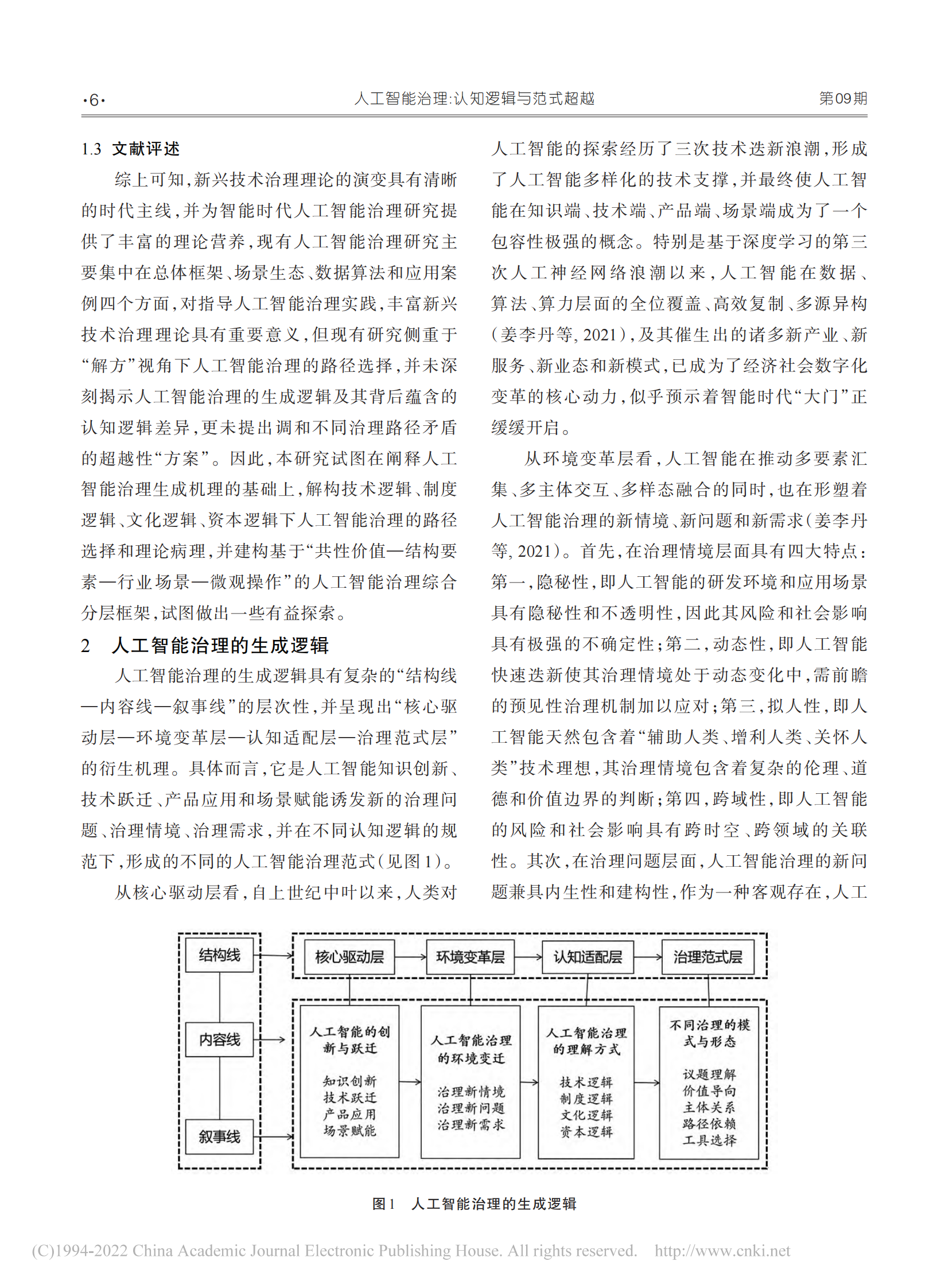 2-3专家视点：人工智能治理：认知逻辑与范式超越_03.png