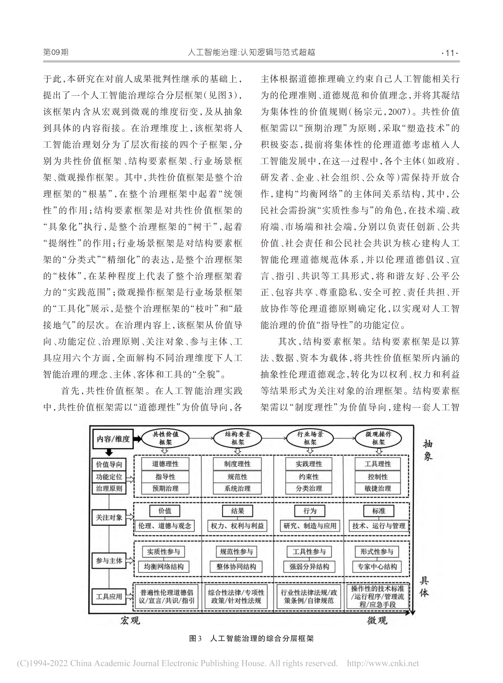 2-3专家视点：人工智能治理：认知逻辑与范式超越_08.png