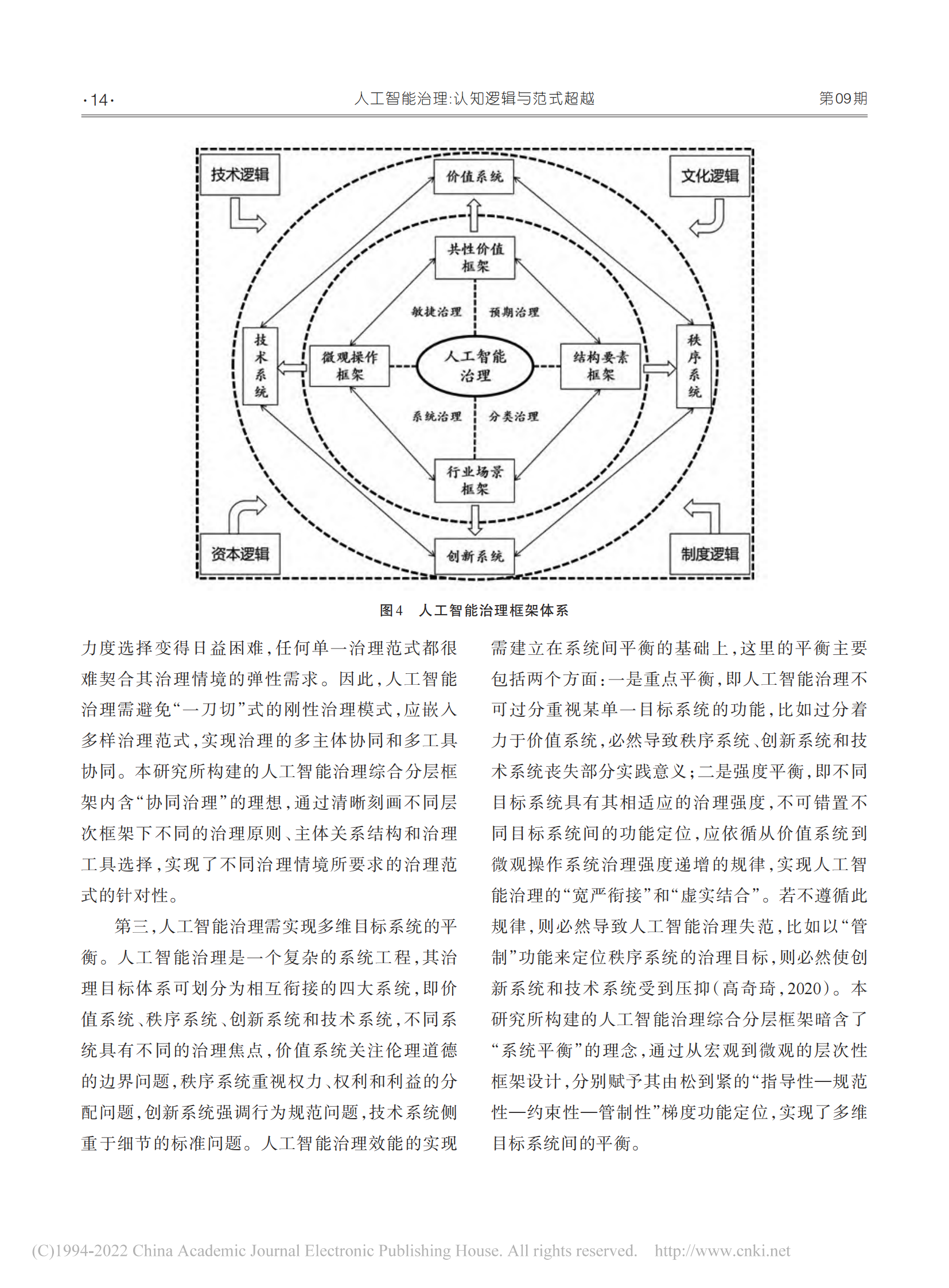 2-3专家视点：人工智能治理：认知逻辑与范式超越_11.png